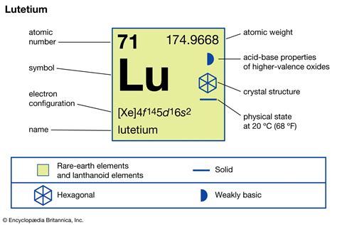 Lutetium .